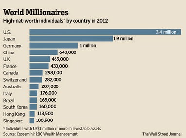 Who are some millionaires that give away money for free?